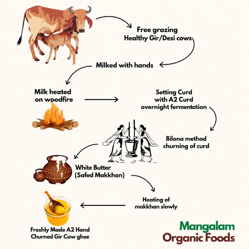 Gir Cow Ghee